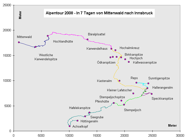 Karwendeltour 2008 - Wegstrecke